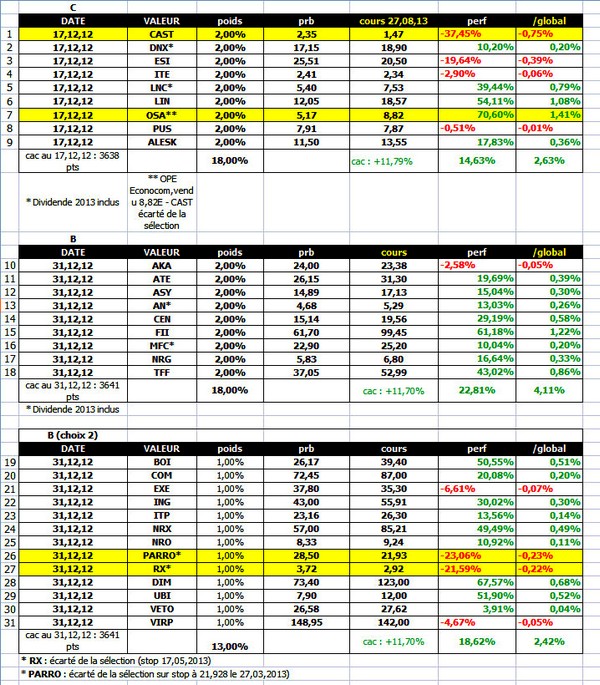 selection bc 26082013